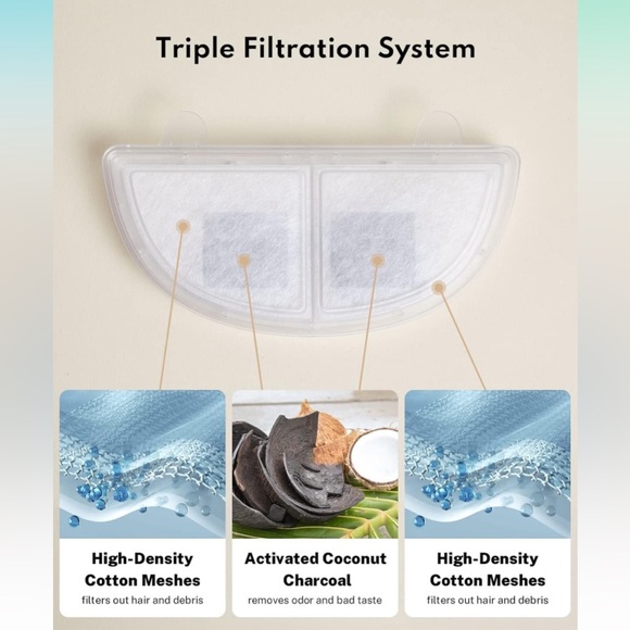New-Homerunpet Pet Fountain Filters for Wireless Water Dispenser WF20/CF20 - Picture 3 of 8